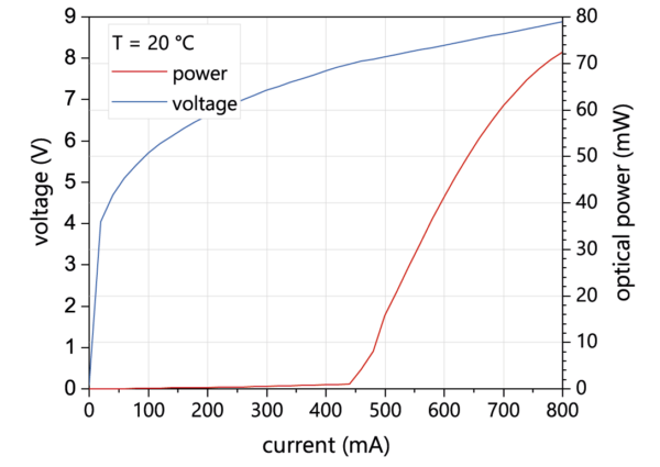 Tuning 7970 nm DFB QCL