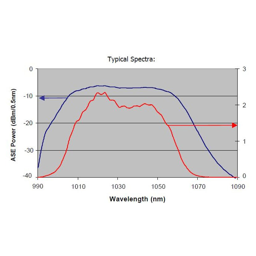 1um-ASE-Spectra_JPG.png