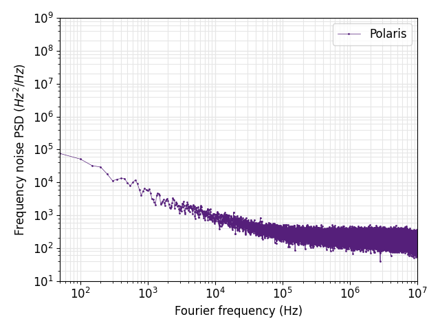 20241219-PSD_Avg20_Plot-1.png