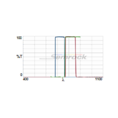 Avant-Cy7-Product-Image-L2K.png