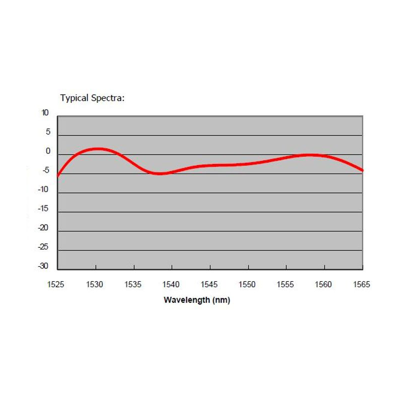 C-ASE-Spectra_JPG.png