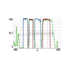 Cy3_Cy5-2X-B-Product-Image-L2K.png