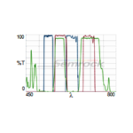 Cy3_Cy5-2X2M-B-Product-Image-L2K.png