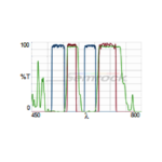Cy3_Cy5-A-Product-Image-L2K.png