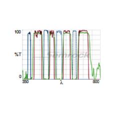 DA_FI_TR_Cy5-4X-B-Product-Image-L2K.png
