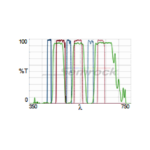 DA_FI_TR_Cy5-4X4M-C-Product-Image-L2K.png