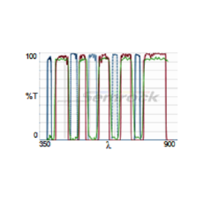 DA_FI_TR_Cy5_Cy7-5X-A-Product-Image-L2K.png
