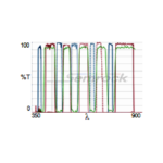 DA_FI_TR_Cy5_Cy7-5X5M-B-Product-Image-L2K.png