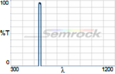 FF01-549_15-Chart-Image-220px-high.png