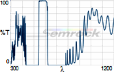 FF01-580_60-Chart-Image-220px-high.png