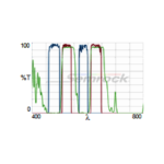 FITC_TxRed-A-Product-Image-L2K.png