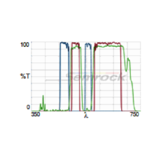 GFP_DsRed-2X-A-Product-Image-L2K.png