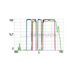 GFP_DsRed-A-Product-Image-L2K.png