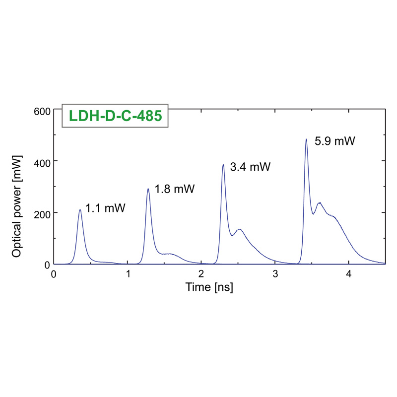 LDH-D-C-485-Optical-Power-over-Time.png