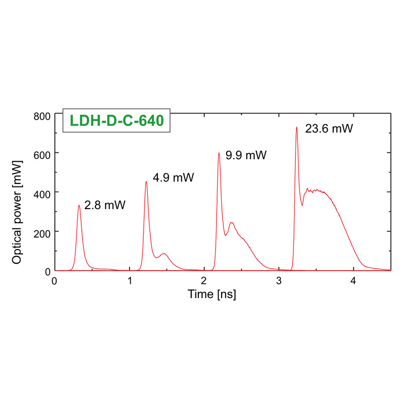 LDH-D-C-640-Optical-Power-over-Time.png