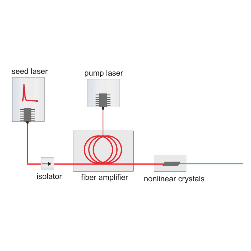 LDH-FA-Diagram.png