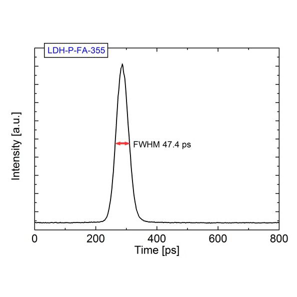 LDH-FA-Intensity-over-Time.png
