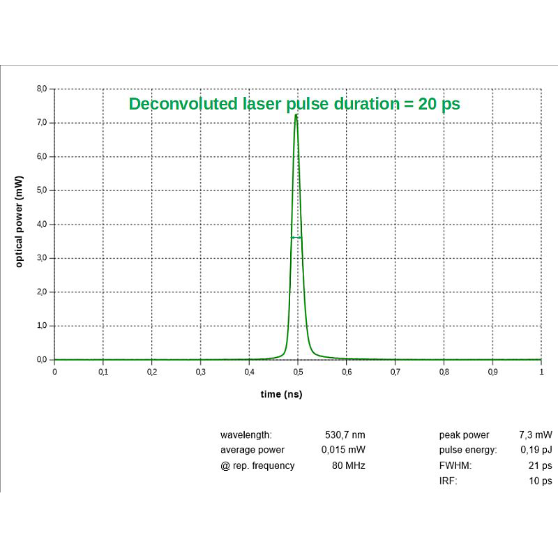 LDH-PD-Pulse-Duration.png