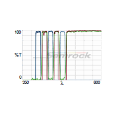LED-CFP_YFP_mCherry-3X-A-Product-Image-L2K.png