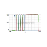 LED-CFP_YFP_mCherry-A-Product-Image-L2K.png