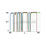LF405_488_532_635-A-Product-Image-L2K.png