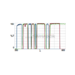 LF405_488_532_635-B-Product-Image-L2K.png