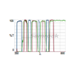 LF405_488_561_635-4X4M-A-Product-Image-L2K.png