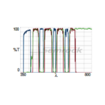 LF405_488_561_635-A-Product-Image-L2K.png