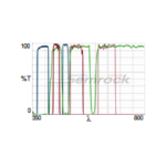 LF405_488_594-3X3M-B-Product-Image-L2K.png
