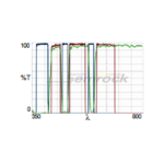 LF405_488_594-A-Product-Image-L2K.png