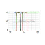 LF488_561-2X2M-B-Product-Image-L2K.png