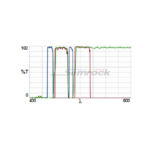LF488_561-2X2M-C-Product-Image-L2K.png