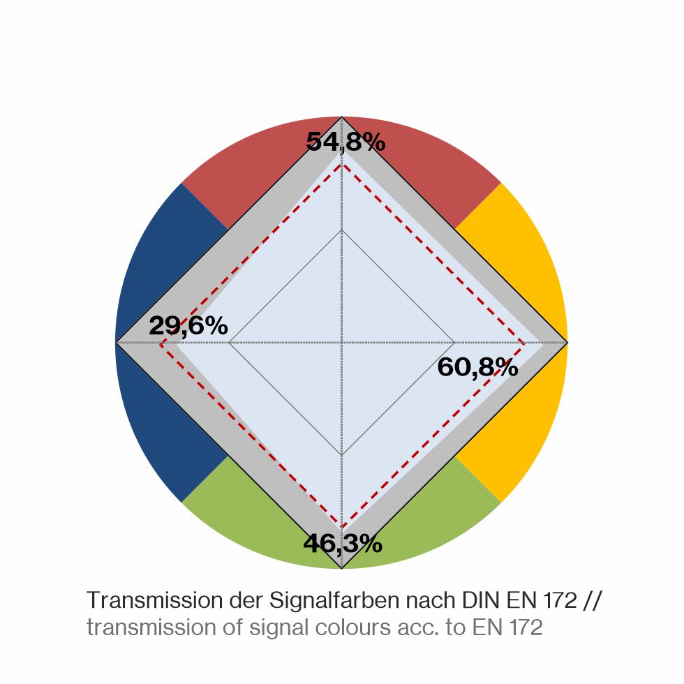 P1P20-Farbkreis-DIN5e53d3e8d0176.jpg