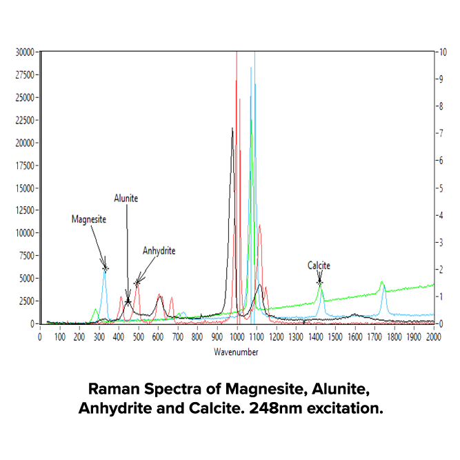 Raman-Spectra-Magnesite-Alunite-Anhydrite-Calcite.png