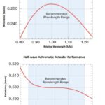 achromatic-retarder-retardance-1.jpg