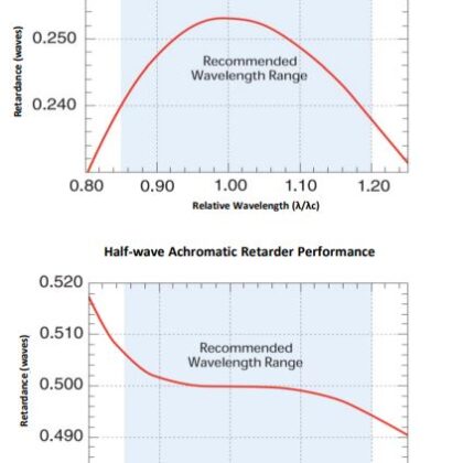 achromatic-retarder-retardance-1.jpg