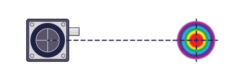 mm-beam-profilers
