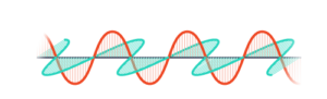 mm-polarisation
