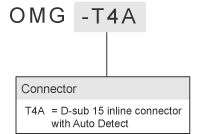 part-numbering-scheme-omg.png