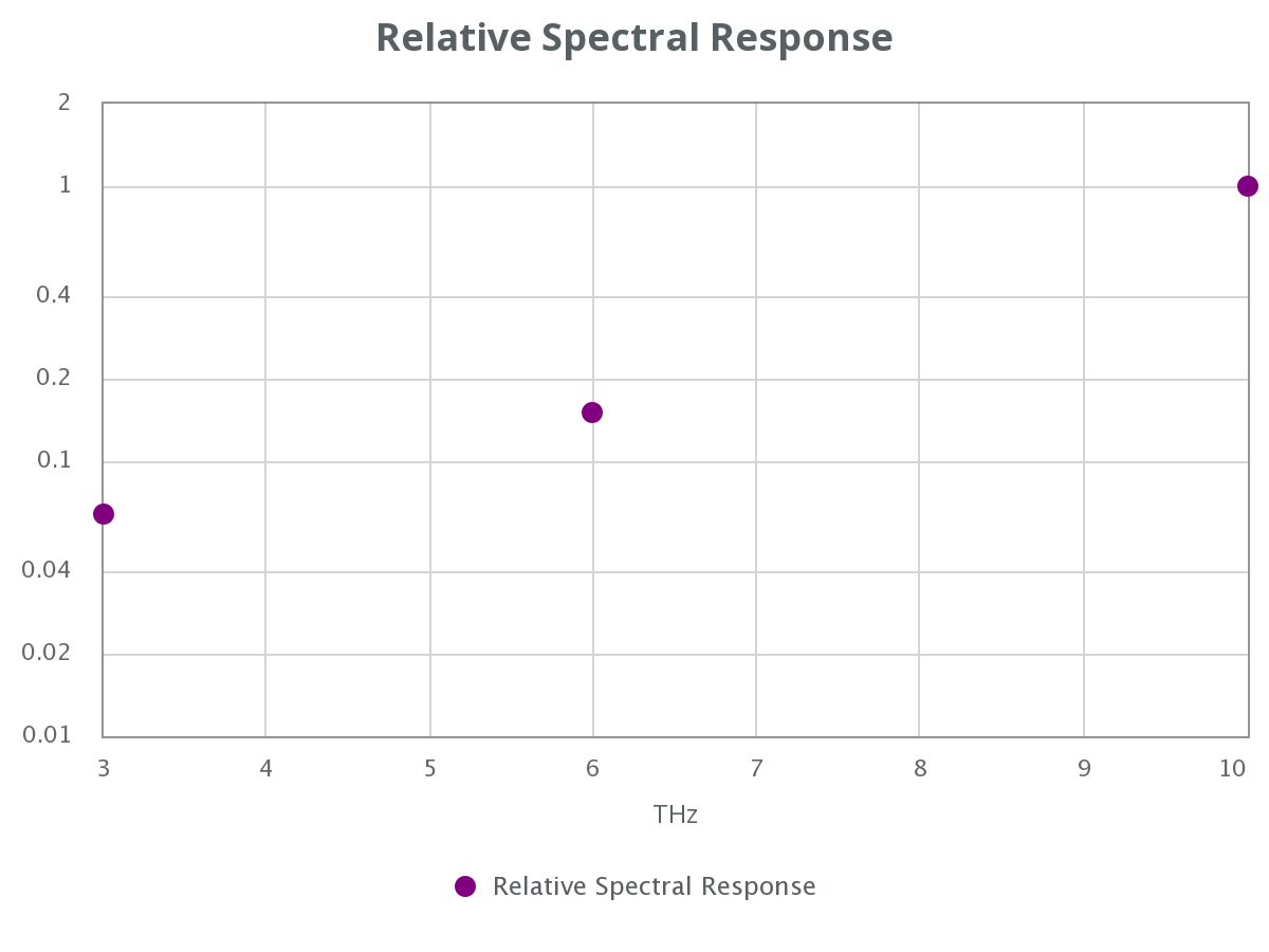 relative-spectral-respon.png