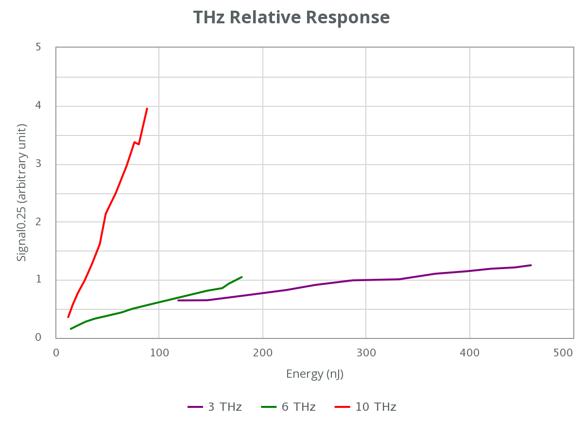 thz-relative-response.png