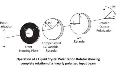 LPR-polarisation-rotator.jpg