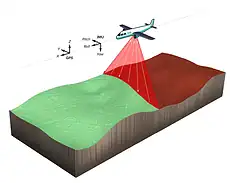 aerial-lidar